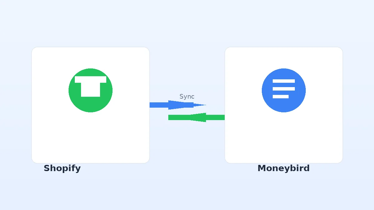 Shopify POS en Moneybird: zo automatiseer je je kassaboekhouding